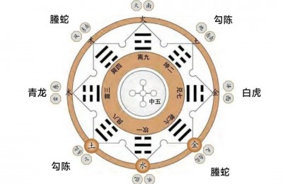 倪海厦天纪第19集–六神占断法讲义（上）