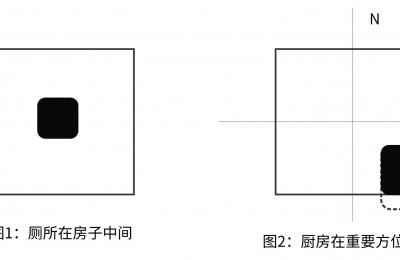 倪海厦之两种房子不能住（房子买几楼）